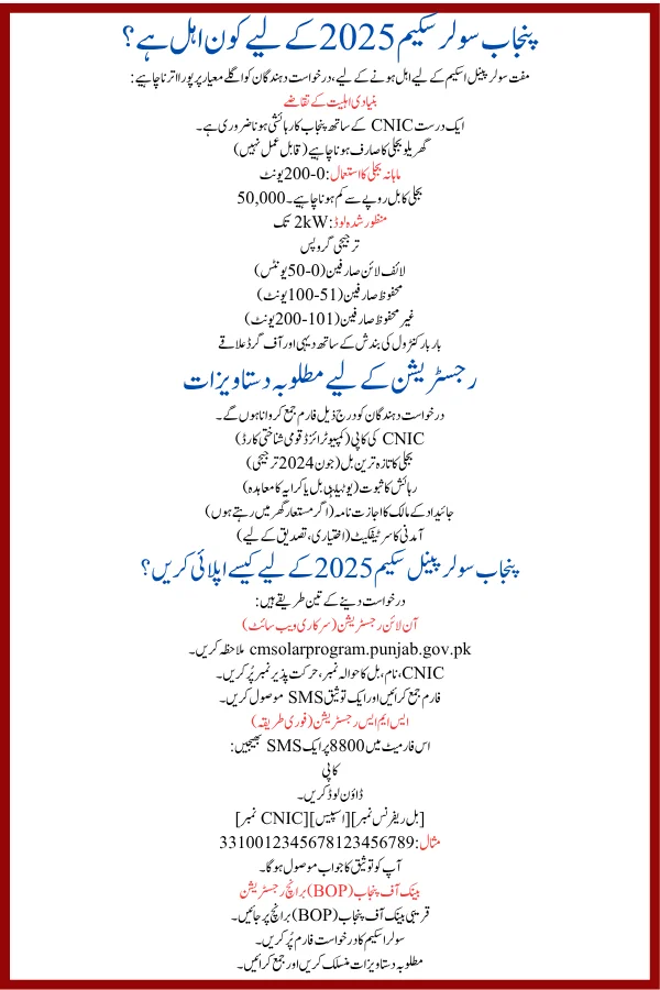 CM Punjab Solar Panel Scheme 2025: Distribution Date Officially Announced – Complete Guide