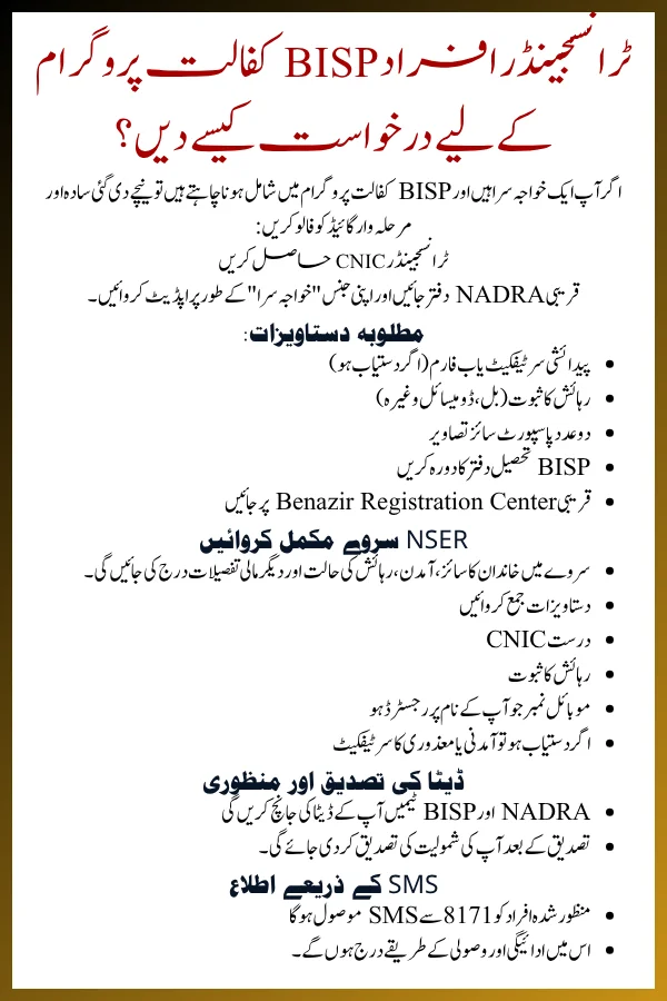 Exciting News: How Transgenders Can Apply & Qualify for BISP Kafaalat Program 2025